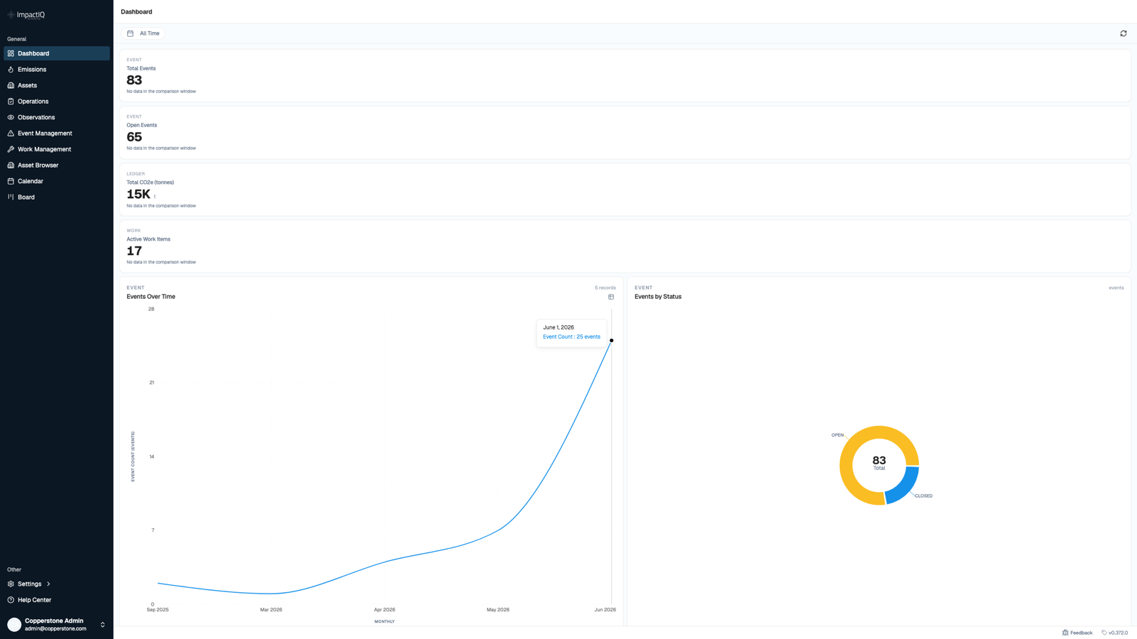 SensorUp product screen: an operational dashboard feeding a Subpart W report