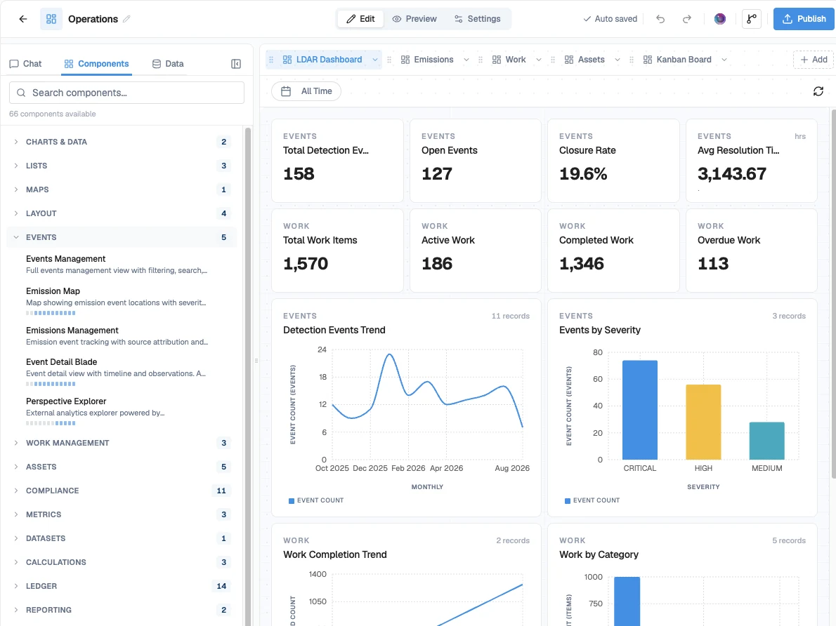The Studio builder: a library of 66 ready components, grouped into events, work management, assets, compliance and more, beside an LDAR dashboard built from them. Sample data.