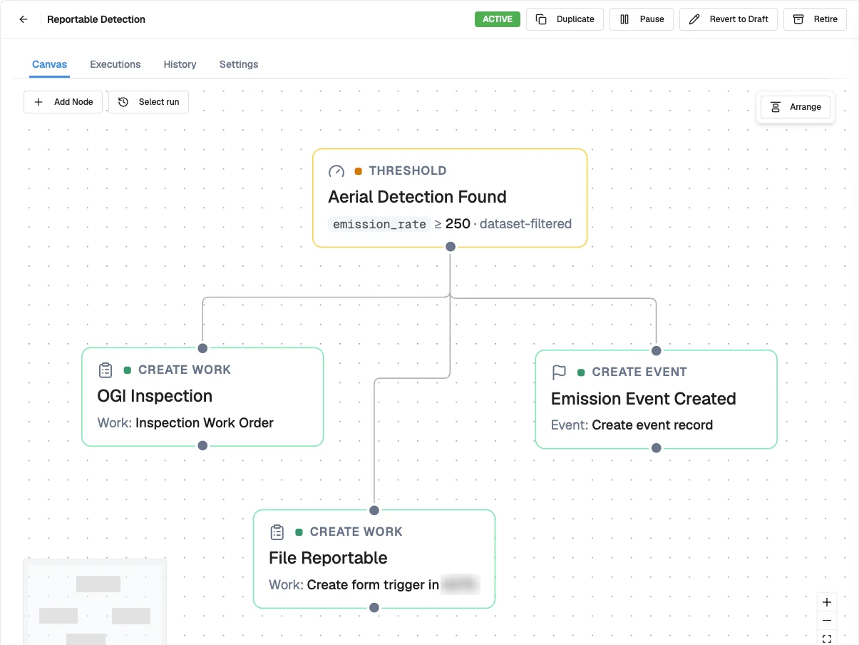 A workflow in Studio: a threshold on aerial detections branches to an inspection work order, an event record and a reportable filing.